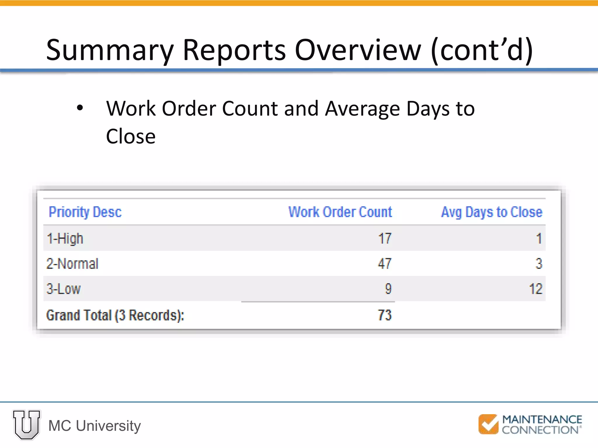 MC University
• Work Order Count and Average Days to
Close
Summary Reports Overview (cont’d)
 
