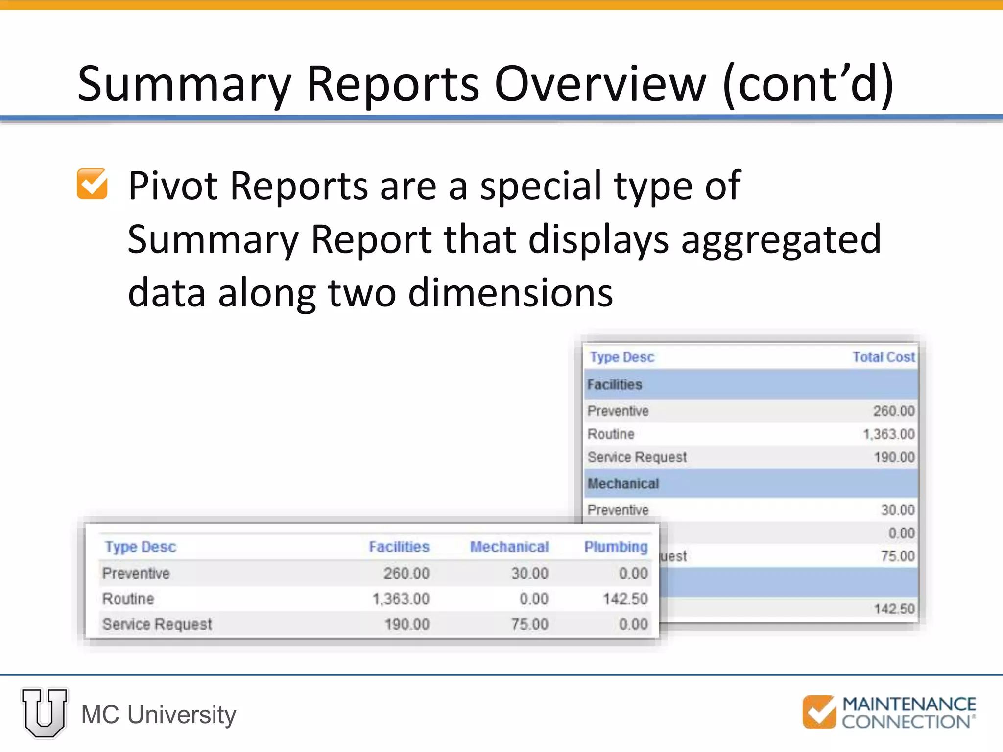 MC University
Pivot Reports are a special type of
Summary Report that displays aggregated
data along two dimensions
Summary Reports Overview (cont’d)
 