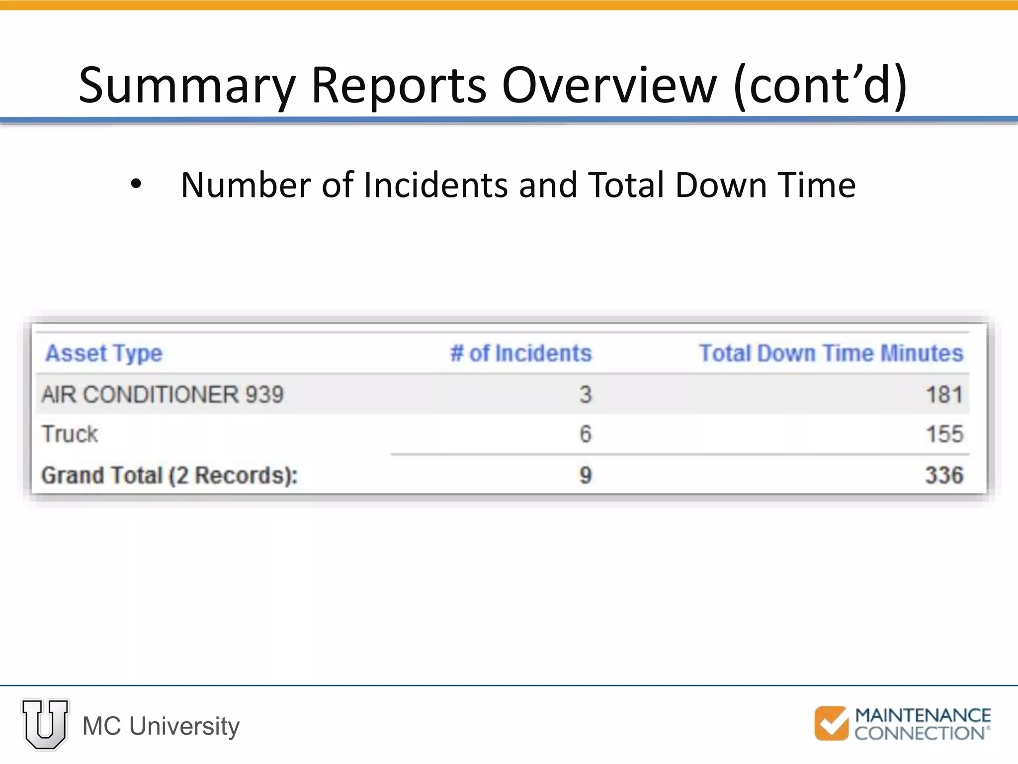 MC University
• Number of Incidents and Total Down Time
Summary Reports Overview (cont’d)
 