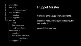 ├── 
│ ├── 
│ ├── 
│ ├── 
│ ├── 
│ └── 
└── 
├── 
│ └── 
├── 
├── 
├── 
│ └── 
│ └── 
└── 
Puppet Master 
Contents of /etc/puppet/environments. 
albatross module deployed in testing, but 
not production. 
puppetlabs-motd too. 
 