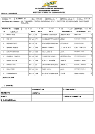 1147DOMINGO
956250 1200
03:55 P.M.HORA:
DISTANCIA: Mts.Bs.
H.L. YEGUAS DE 6 Y 7 AÑOS, GANADORAS DE 1 Y 2 CARRERAS. (A EXCEPCION DE CARRERAS DE
RECLAMO).
JUNTA LIQUIDADORA
INSTITUTO NACIONAL DE HIPODROMOS
HIPODROMO LA RINCONADA
DIRECCION DE REGISTRO Y PROGRAMACION
Descripción de la Condición:
REUNION: DIA:011
CARRERA PROGRAMADA
PREMIOS: 60 28 7 23% al 1º % al 2º % al 3º % al 4º % al 5º
CARRERA Nº: CARRERA ANUAL:LLAMADO: 31
Nº EJEMPLAR KILOSMEDIC. JINETE IMPLEMENTOS ENTRENADOR P.P.
1 MONEY BLUE BUT-LAX GARCIA NEYCHIRINOS R ARNALDO E L.BZ.G.GR.M.LA.55 1
2 RED SKY BUT-LAX QUERALES R JOSE GVELASQUEZ F FRANKLIN R L.BB.LA.57-4 2
3 MISS VINOTINTO BUT-LAX D'ANGELO JOSE FGONZALEZ V FRANKLIN J L.CC.V.BB.LA.56 3
4 WINNING PLAYER BUT-LAX GOMEZ S ELIECER AMARIN R SAMUEL D L.CC.GR.BB.M.LA.56-4 4
5 LUISANA PRINCESS BUT-LAX TRAVERSA ALDOMILLA L JOSE G L.M.LA.56-3 5
6 CHABELLA PRINCESS BUT-LAX ARTEAGA CARLOS APERFECTO M KELVIN J L.BZ.CC.GR.M.LA.56-3 6
7 QUEEN VIOLETA BUT-LAX HERNANDEZ MIGUELMONTES L ADRIAN A L.BB.M.LA.56-4 7
8 ROMANA CITY BUT-LAX ROMERO A RENZO AURDANETA P FRANCISCO L.BZ.V.M.LA.52 8
9 BELLE ROSE BUT-LAX CORTEZ R MIGUEL ARUIZ G IVIAN J L.M.LA.56-4 9
10 LUNA PRINCESS BUT-LAX PIMENTEL B DANY JVILLALOBOS L ISMEIRO A L.GR.LA.56-4 10
TRIFECTA
SUPERFECTA
PLACE
EXACTA
2 DOBLE PERFECTA
3 LOTO HIPICO
2 5y6 NACIONAL
OBSERVACION:
J U E G O S:
 