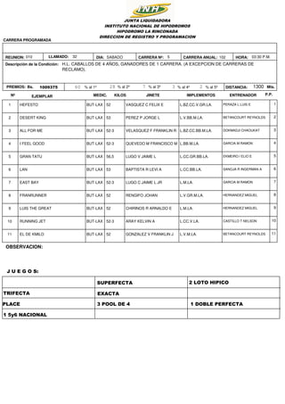 1025SABADO
1009375 1300
03:30 P.M.HORA:
DISTANCIA: Mts.Bs.
H.L. CABALLOS DE 4 AÑOS, GANADORES DE 1 CARRERA. (A EXCEPCION DE CARRERAS DE
RECLAMO).
JUNTA LIQUIDADORA
INSTITUTO NACIONAL DE HIPODROMOS
HIPODROMO LA RINCONADA
DIRECCION DE REGISTRO Y PROGRAMACION
Descripción de la Condición:
REUNION: DIA:010
CARRERA PROGRAMADA
PREMIOS: 60 28 7 23% al 1º % al 2º % al 3º % al 4º % al 5º
CARRERA Nº: CARRERA ANUAL:LLAMADO: 32
Nº EJEMPLAR KILOSMEDIC. JINETE IMPLEMENTOS ENTRENADOR P.P.
1 HEFESTO BUT-LAX PERAZA L LUIS EVASQUEZ C FELIX E L.BZ.CC.V.GR.LA.52 1
2 DESERT KING BUT-LAX BETANCOURT REYNOLDSPEREZ P JORGE L L.V.BB.M.LA.53 2
3 ALL FOR ME BUT-LAX DOKMADJI CHAOUKATVELASQUEZ F FRANKLIN R L.BZ.CC.BB.M.LA.52-3 3
4 I FEEL GOOD BUT-LAX GARCIA M RAMONQUEVEDO M FRANCISCO M L.BB.M.LA.52-3 4
5 GRAN TATU BUT-LAX EKMEIRO I ELIO ELUGO V JAIME L L.CC.GR.BB.LA.56,5 5
6 LAN BUT-LAX SANOJA R INGERMAN ABAPTISTA R LEVI A L.CC.BB.LA.53 6
7 EAST BAY BUT-LAX GARCIA M RAMONLUGO C JAIME L JR L.M.LA.52-3 7
8 FRANRUNNER BUT-LAX HERNANDEZ MIGUELRENGIFO JOHAN L.V.GR.M.LA.52 8
9 LUIS THE GREAT BUT-LAX HERNANDEZ MIGUELCHIRINOS R ARNALDO E L.M.LA.52 9
10 RUNNING JET BUT-LAX CASTILLO T NELSONARAY KELVIN A L.CC.V.LA.52-3 10
11 EL DE KMILO BUT-LAX BETANCOURT REYNOLDSGONZALEZ V FRANKLIN J L.V.M.LA.52 11
TRIFECTA
SUPERFECTA
PLACE
EXACTA
3 POOL DE 4 1 DOBLE PERFECTA
2 LOTO HIPICO
1 5y6 NACIONAL
OBSERVACION:
J U E G O S:
 