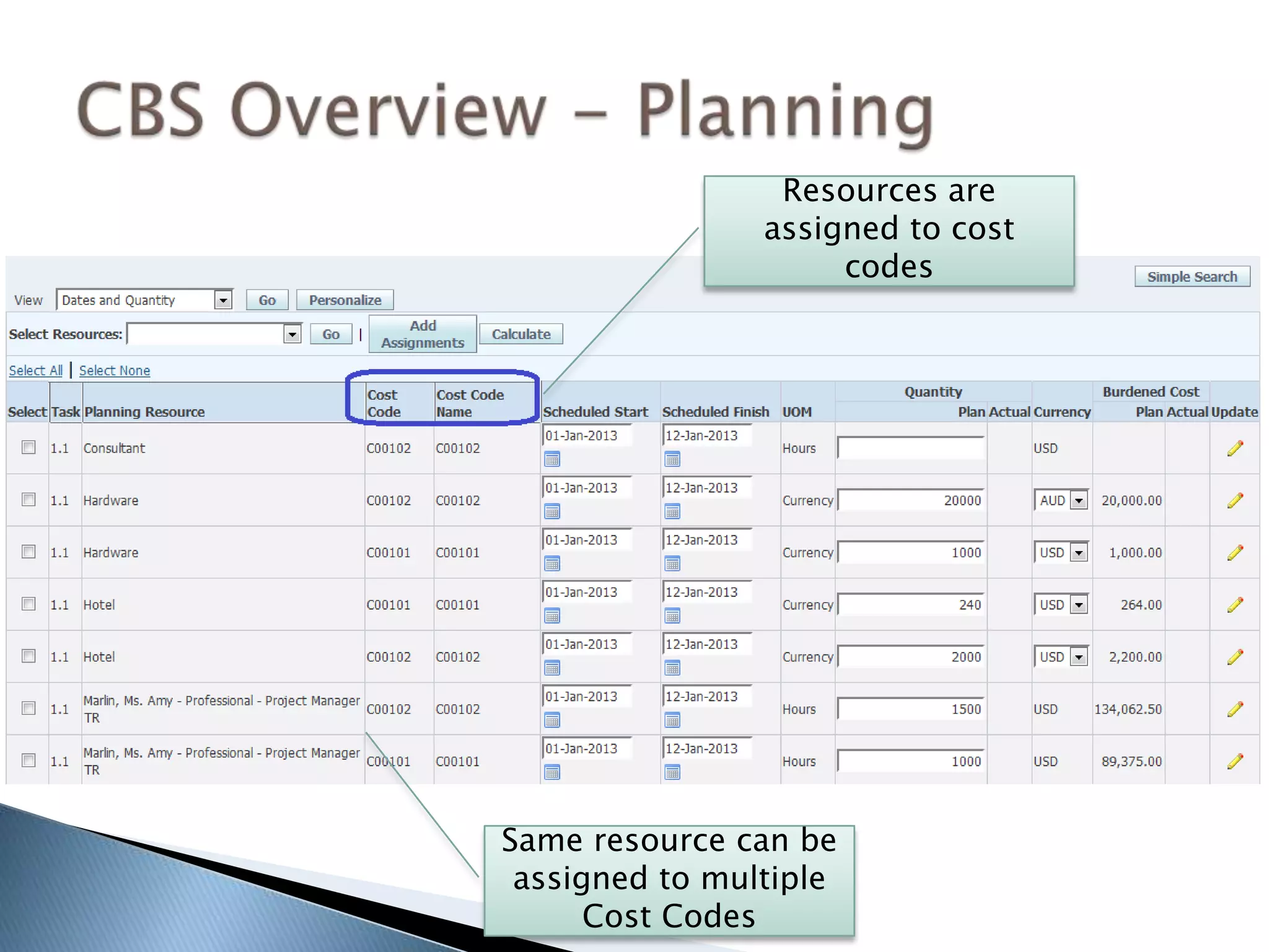 Resources are
assigned to cost
codes
Same resource can be
assigned to multiple
Cost Codes
 
