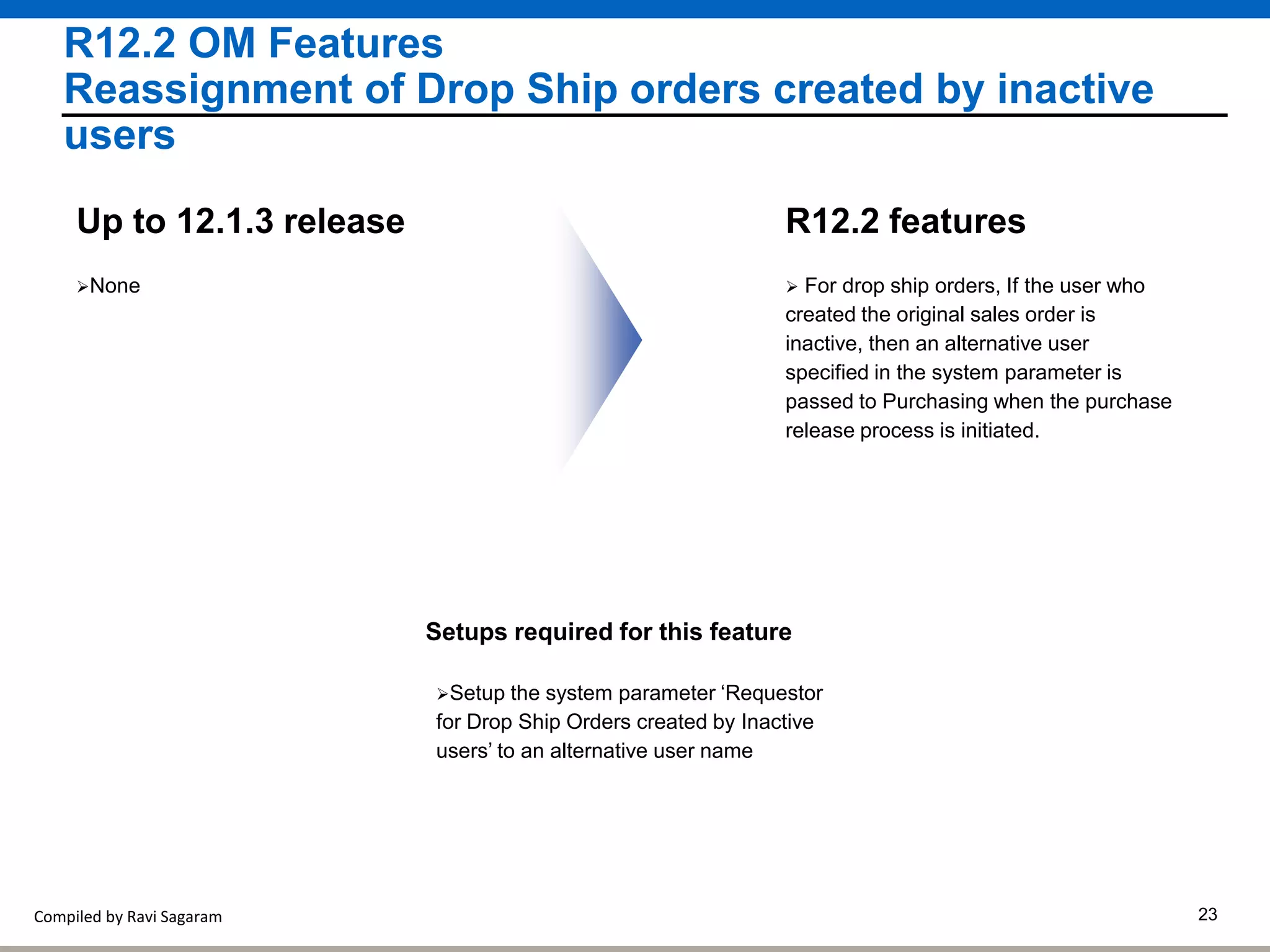 Compiled by Ravi Sagaram 23
R12.2 OM Features
Reassignment of Drop Ship orders created by inactive
users
 For drop ship orders, If the user who
created the original sales order is
inactive, then an alternative user
specified in the system parameter is
passed to Purchasing when the purchase
release process is initiated.
R12.2 features
None
Up to 12.1.3 release
Setups required for this feature
Setup the system parameter ‘Requestor
for Drop Ship Orders created by Inactive
users’ to an alternative user name
 