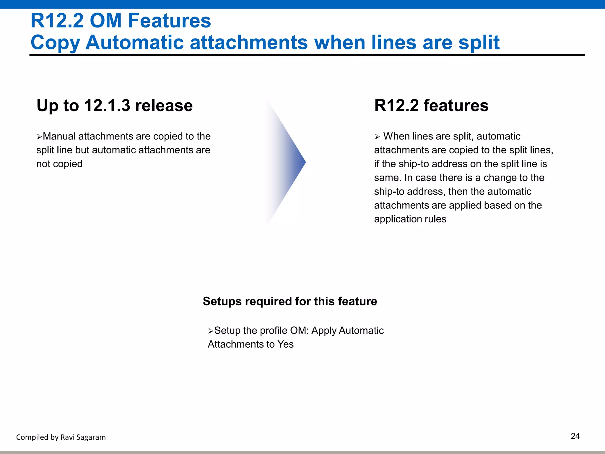Compiled by Ravi Sagaram 24
R12.2 OM Features
Copy Automatic attachments when lines are split
 When lines are split, automatic
attachments are copied to the split lines,
if the ship-to address on the split line is
same. In case there is a change to the
ship-to address, then the automatic
attachments are applied based on the
application rules
R12.2 features
Manual attachments are copied to the
split line but automatic attachments are
not copied
Up to 12.1.3 release
Setups required for this feature
Setup the profile OM: Apply Automatic
Attachments to Yes
 