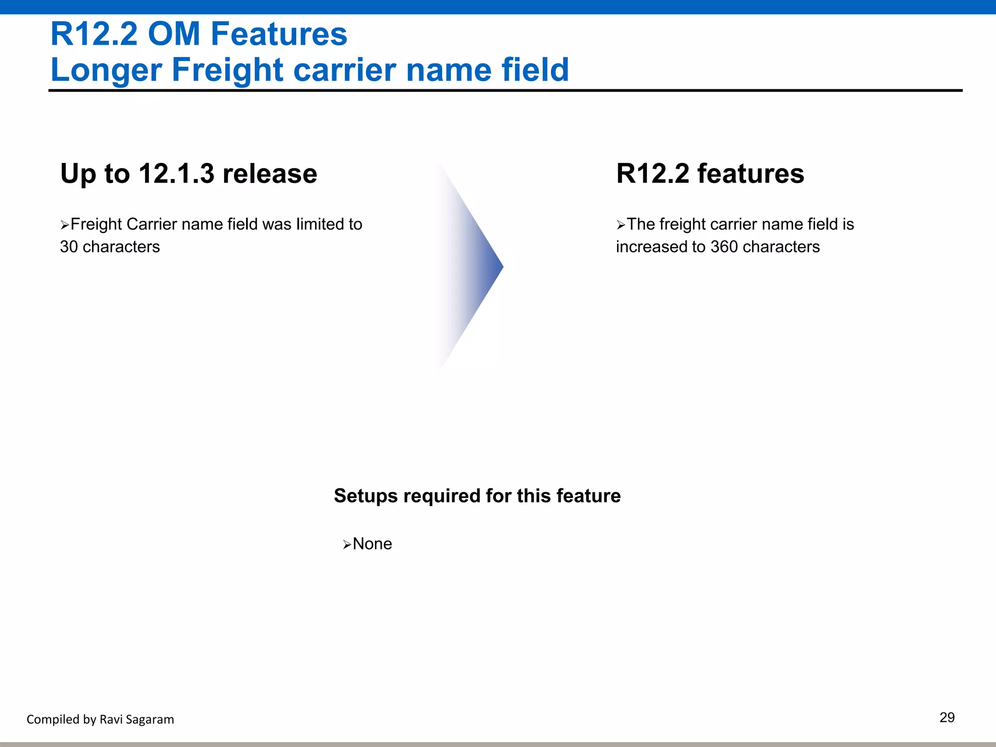 Compiled by Ravi Sagaram 29
R12.2 OM Features
Longer Freight carrier name field
The freight carrier name field is
increased to 360 characters
R12.2 features
Freight Carrier name field was limited to
30 characters
Up to 12.1.3 release
Setups required for this feature
None
 