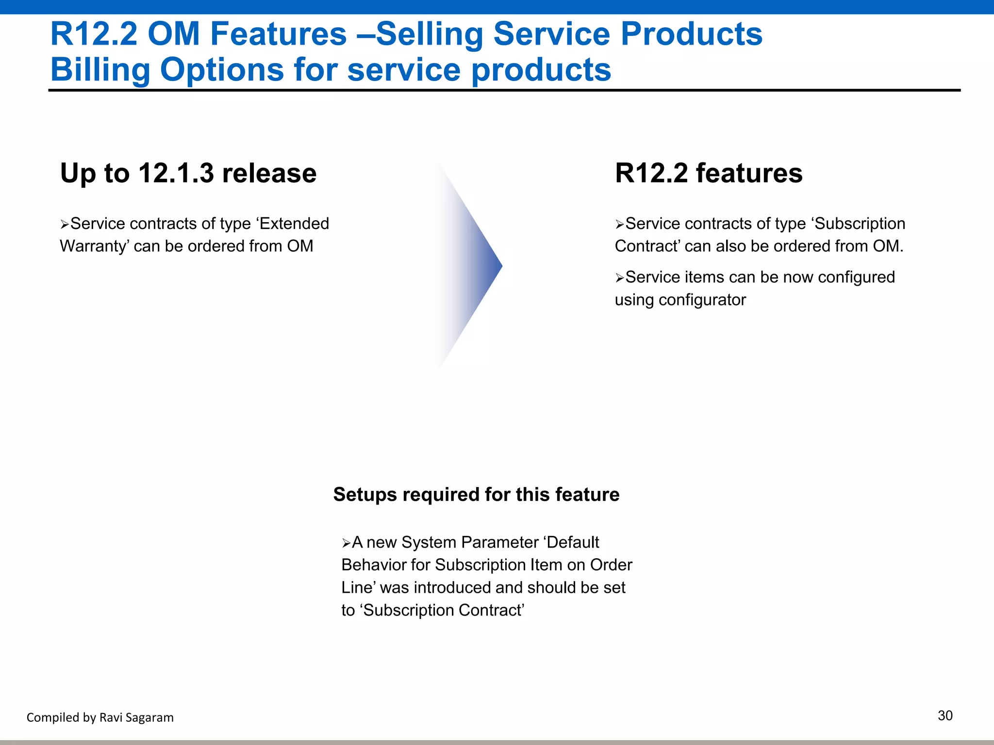 Compiled by Ravi Sagaram 30
R12.2 OM Features –Selling Service Products
Billing Options for service products
Service contracts of type ‘Subscription
Contract’ can also be ordered from OM.
Service items can be now configured
using configurator
R12.2 features
Service contracts of type ‘Extended
Warranty’ can be ordered from OM
Up to 12.1.3 release
Setups required for this feature
A new System Parameter ‘Default
Behavior for Subscription Item on Order
Line’ was introduced and should be set
to ‘Subscription Contract’
 