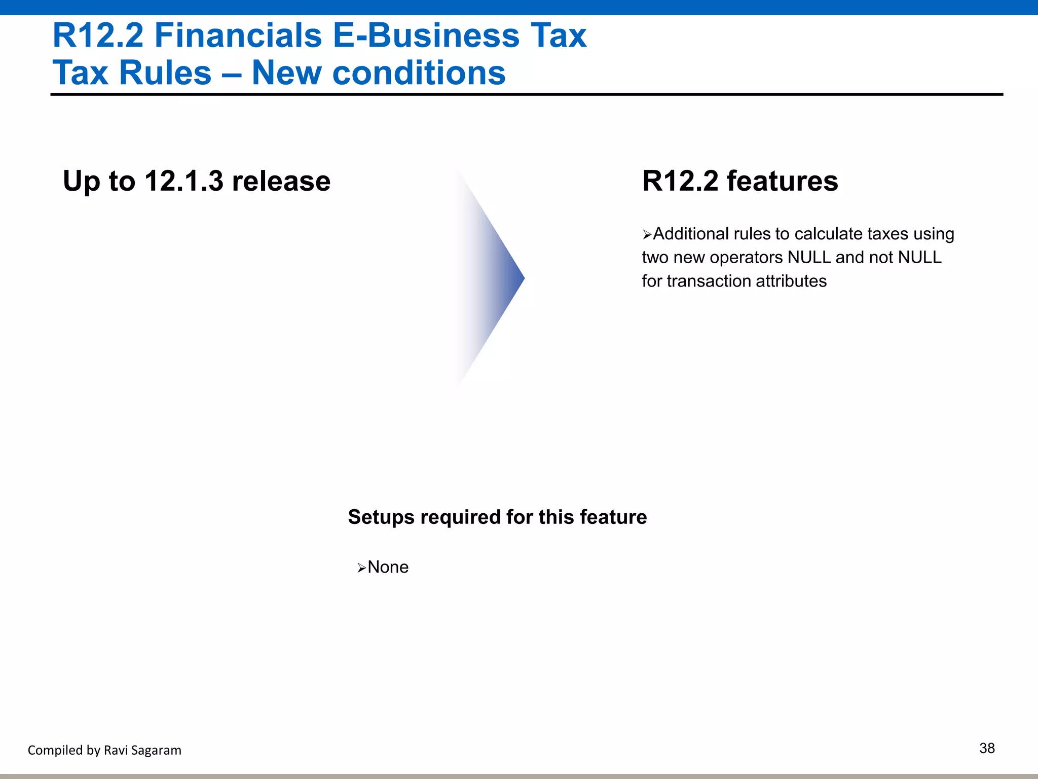 Compiled by Ravi Sagaram 38
R12.2 Financials E-Business Tax
Tax Rules – New conditions
Additional rules to calculate taxes using
two new operators NULL and not NULL
for transaction attributes
R12.2 featuresUp to 12.1.3 release
Setups required for this feature
None
 