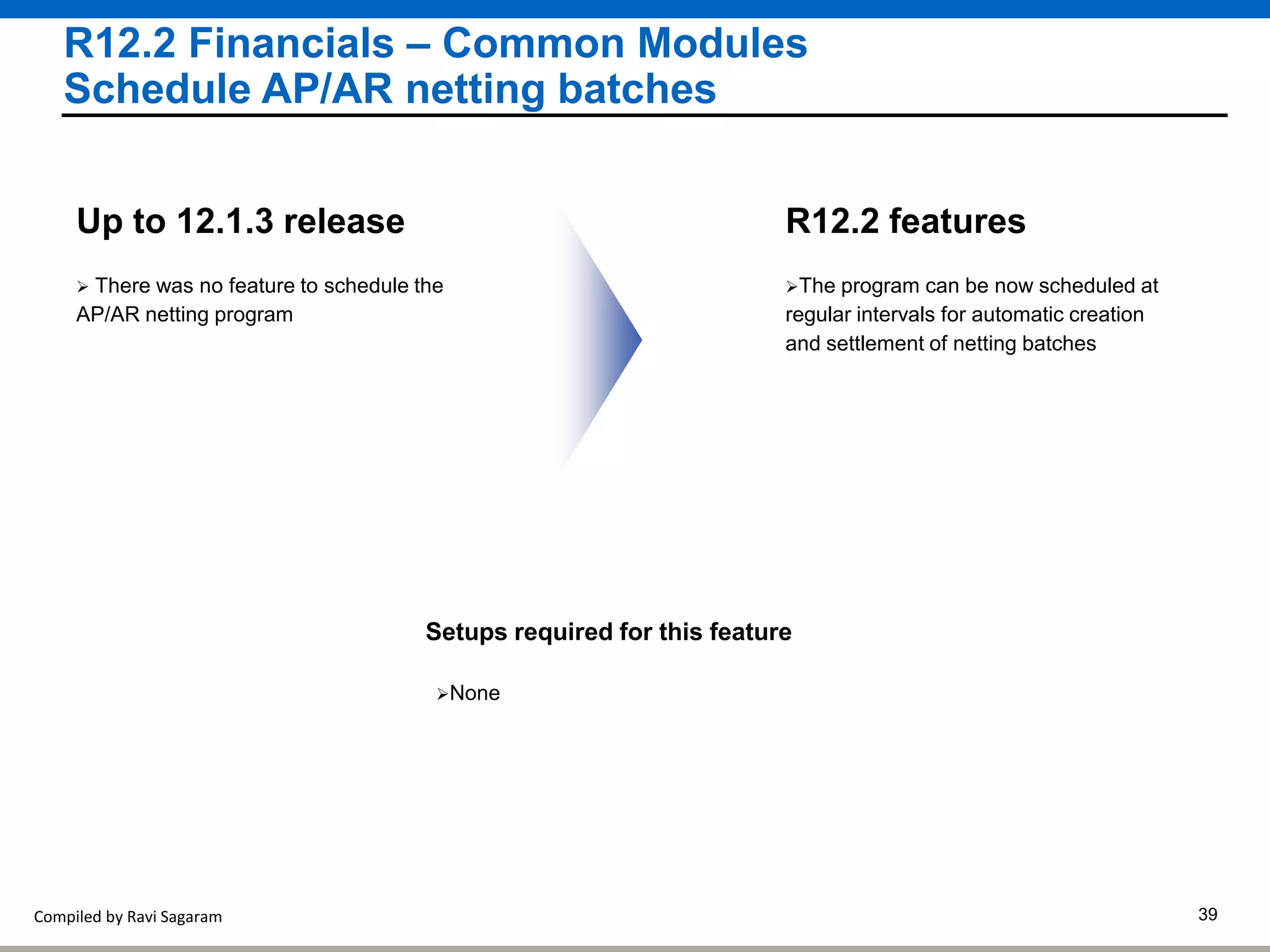 Compiled by Ravi Sagaram 39
R12.2 Financials – Common Modules
Schedule AP/AR netting batches
The program can be now scheduled at
regular intervals for automatic creation
and settlement of netting batches
R12.2 featuresUp to 12.1.3 release
Setups required for this feature
None
 There was no feature to schedule the
AP/AR netting program
 