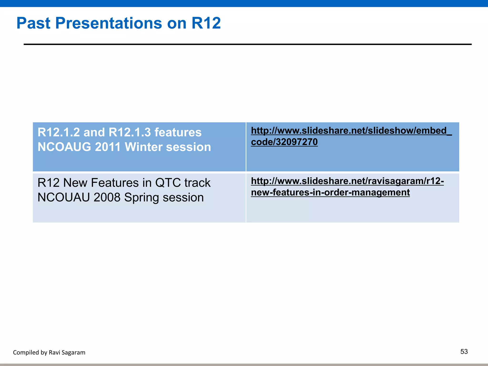 Compiled by Ravi Sagaram 53
Past Presentations on R12
R12.1.2 and R12.1.3 features
NCOAUG 2011 Winter session
http://www.slideshare.net/slideshow/embed_
code/32097270
R12 New Features in QTC track
NCOUAU 2008 Spring session
http://www.slideshare.net/ravisagaram/r12-
new-features-in-order-management
 