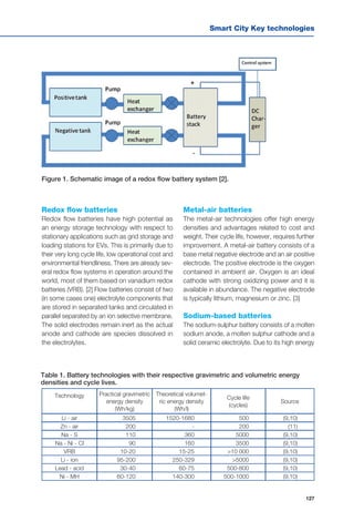Smart City Key technologies
127
Redox flow batteries
Redox flow batteries have high potential as
an energy storage technology with respect to
stationary applications such as grid storage and
loading stations for EVs. This is primarily due to
their very long cycle life, low operational cost and
environmental friendliness. There are already sev-
eral redox flow systems in operation around the
world, most of them based on vanadium redox
batteries (VRB). [2] Flow batteries consist of two
(in some cases one) electrolyte components that
are stored in separated tanks and circulated in
parallel separated by an ion selective membrane.
The solid electrodes remain inert as the actual
anode and cathode are species dissolved in
the electrolytes.
Figure 1. Schematic image of a redox flow battery system [2].
Metal-air batteries
The metal-air technologies offer high energy
densities and advantages related to cost and
weight. Their cycle life, however, requires further
improvement. A metal-air battery consists of a
base metal negative electrode and an air positive
electrode. The positive electrode is the oxygen
contained in ambient air. Oxygen is an ideal
cathode with strong oxidizing power and it is
available in abundance. The negative electrode
is typically lithium, magnesium or zinc. [3]
Sodium-based batteries
The sodium-sulphur battery consists of a molten
sodium anode, a molten sulphur cathode and a
solid ceramic electrolyte. Due to its high energy
Technology Practical gravimetric
energy density
(Wh/kg)
Theoretical volumet-
ric energy density
(Wh/l)
Cycle life
(cycles)
Source
Li - air 3505 1520-1680 500 (9,10)
Zn - air 200 - 200 (11)
Na - S 110 360 5000 (9,10)
Na - Ni - Cl 90 160 3500 (9,10)
VRB 10-20 15-25 >10 000 (9,10)
Li - ion 95-200 250-329 >5000 (9,10)
Lead - acid 30-40 60-75 500-800 (9,10)
Ni - MH 60-120 140-300 500-1000 (9,10)
Table 1. Battery technologies with their respective gravimetric and volumetric energy
densities and cycle lives.
 