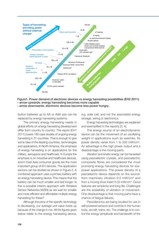 130
Standby
32 KHz quartz oscillator
Electronic watch
or calculator
Passive RFID (no battery)
Hearing aid
Advanced WSN / Active RFID
Miniature FM Receiver
Transceiver Bluetooth
PALM MP3
LED indicator light
GSM & Mobile phone
Small LCD & OLED displays
Conventional WSN transmit
Bicycle lighting
ac electroluminescent display
P laptop
P desktop
100 W
10 W
1 W
100 m W
10 m W
1 m W
100  W
10  W
1  W
100 n W
10 n W
Rotary electrodynamic
Photovoltaic or thermoelectric
Vibration harvester
(electrodynamic or piezo
RF beam
Miniature
photovoltaic or
Linear
electrodynamic
Types of harvesting
providing power
without external
charger
button batteries up to AA or AAA size can be
replaced by energy harvesting systems.
The primary energy harvesting needs in
global efforts on energy harvesting development
differ from country to country. The report (EH1
2011) covers 160 case studies of ongoing energy
harvesting in 31 countries. That is enough to give
some idea of the leading countries, technologies
and applications. In North America, the emphasis
of energy harvesting is on applications for the
military, aerospace and healthcare. In Europe the
emphasis is on industrial and healthcare devices,
and in East Asia consumer goods are the most
important group of EH devices. The application
sectors can be divided as shown in Figure 2. A
combined approach uses a primary battery with
an energy harvesting device. This means that the
battery can be much smaller and last longer. Is
this a possible interim approach with Wireless
Sensor Networks (WSN) as we wait for smaller
and more efficient and affordable multiple energy
harvesting for these?
Although the price of the specific technology
is decreasing, our average unit value holds up
because of the change in mix. All the figures given
below relate to the energy harvesting device,
e.g. solar cell, and not the associated energy
storage, wiring or electronics.
Energy harvesting technologies are explained
and exemplified in the reports [3, 4].
The energy source of an electrodynamic
device can be the movement of an oscillating
weight in applications such as watches. Its
power density varies from 1 to 200 mW/cm3
.
An advantage is the high power output and a
disadvantage is the moving parts.
Vibration and kinetic energy can be harvested
using piezoelectric crystals, and piezoelectric
composite fibres are considered the most
promising energy harvesting devices for low-
power applications. The power density of a
piezoelectric device depends on the source:
from machinery vibration 0.5 mW/cm3
and
from a moving shoe insert 0.33 mW/cm3
. Good
features are simplicity and long life. Challenges
are the availability of vibration or movement.
One disadvantage is that moving parts have a
chance of fatigue failures.
Piezoelectrics are being studied for use in
self-powered sensors and controls in the human
body, aircraft, trains, etc. The challenge is to con-
trol the energy (amplitude and bandwidth of the
Figure1. Power demand of electronic devices vs energy harvesting possibilities (EH2 2011):
- arrow upwards: energy harvesting becomes more capable
- arrow downwards: electronic devices become less power hungry.
 