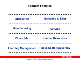Product Families Intelligence Financials Manufacturing Learning Management Human Resources Marketing & Sales Service Public Sector/University 