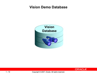Vision Demo Database Vision Database 