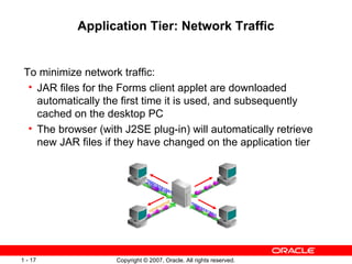 Application Tier: Network Traffic To minimize network traffic: JAR files for the Forms client applet are downloaded automatically the first time it is used, and subsequently cached on the desktop PC The browser (with J2SE plug-in) will automatically retrieve new JAR files if they have changed on the application tier 