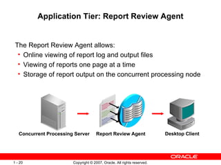 Application Tier: Report Review Agent The Report Review Agent allows: Online viewing of report log and output files Viewing of reports one page at a time Storage of report output on the concurrent processing node Concurrent Processing Server Desktop Client Report Review Agent 