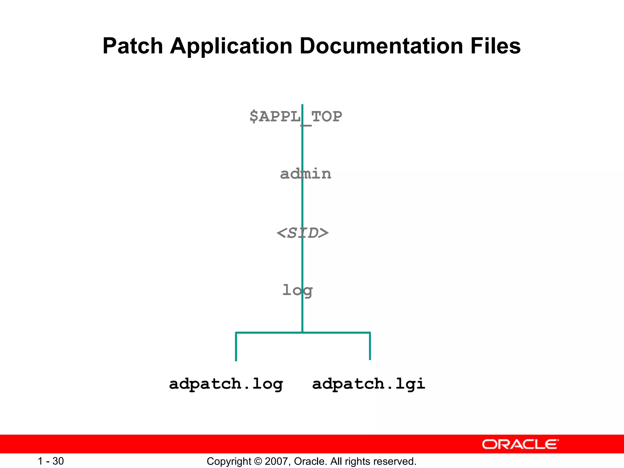 Patch Application Documentation Files adpatch.log adpatch.lgi $APPL_TOP admin <SID> log 
