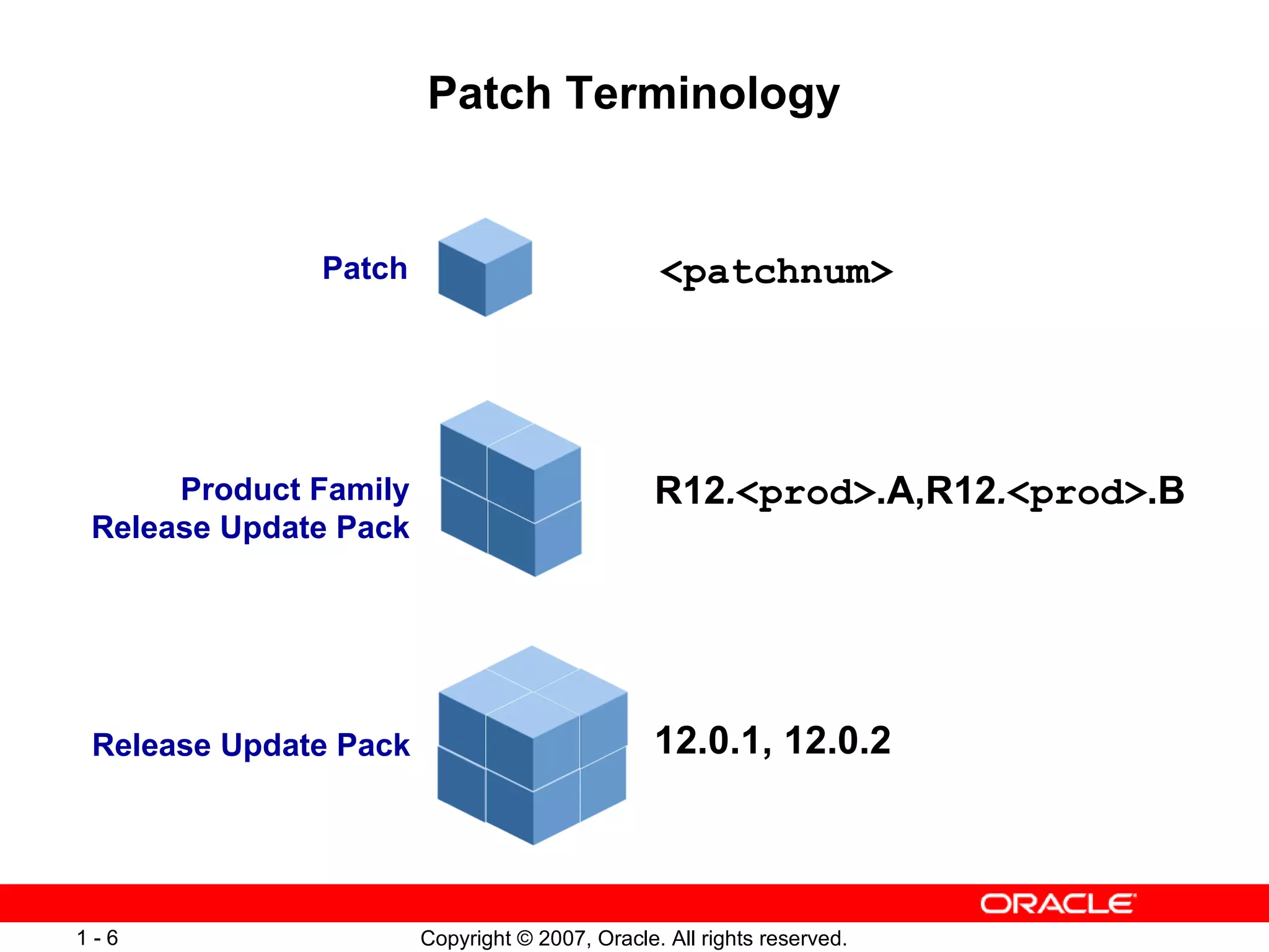Patch Terminology Patch Release Update Pack Product Family Release Update Pack <patchnum> R12 . <prod> .A,R12 . <prod> .B 12.0.1, 12.0.2 