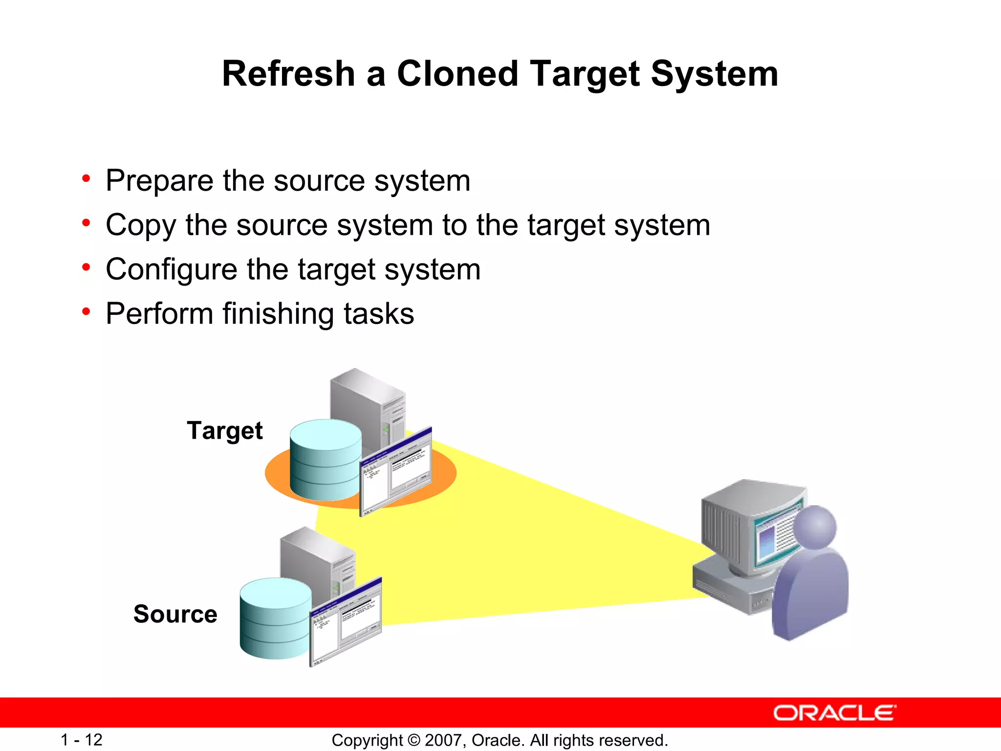 Refresh a Cloned Target System Prepare the source system Copy the source system to the target system Configure the target system Perform finishing tasks Source Target 