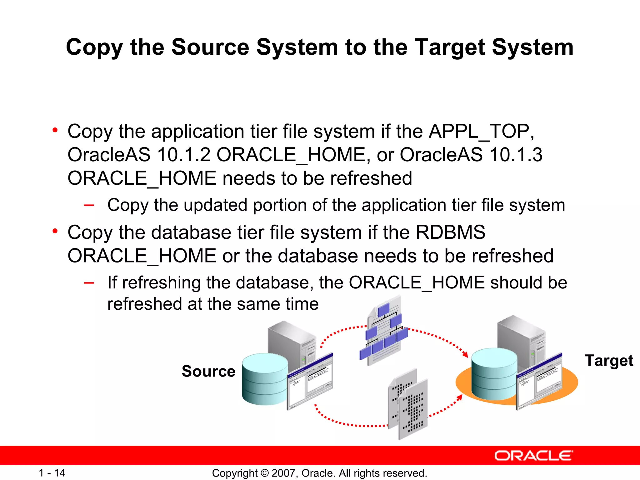 Copy the Source System to the Target System Copy the application tier file system if the APPL_TOP, OracleAS 10.1.2 ORACLE_HOME, or OracleAS 10.1.3 ORACLE_HOME needs to be refreshed Copy the updated portion of the application tier file system Copy the database tier file system if the RDBMS ORACLE_HOME or the database needs to be refreshed If refreshing the database, the ORACLE_HOME should be refreshed at the same time Source Target 