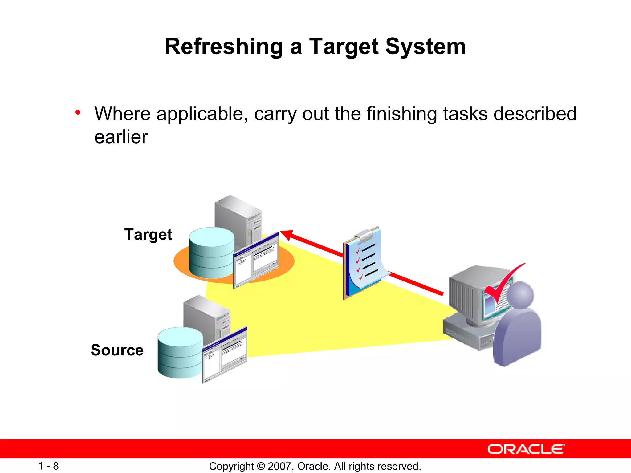 Refreshing a Target System Where applicable, carry out the finishing tasks described earlier Source Target 