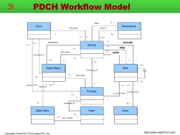 web based workflow web based workflow 28 images workflow designf figure 3 web based workflow web based workflow 28 images workflow designf figure 3