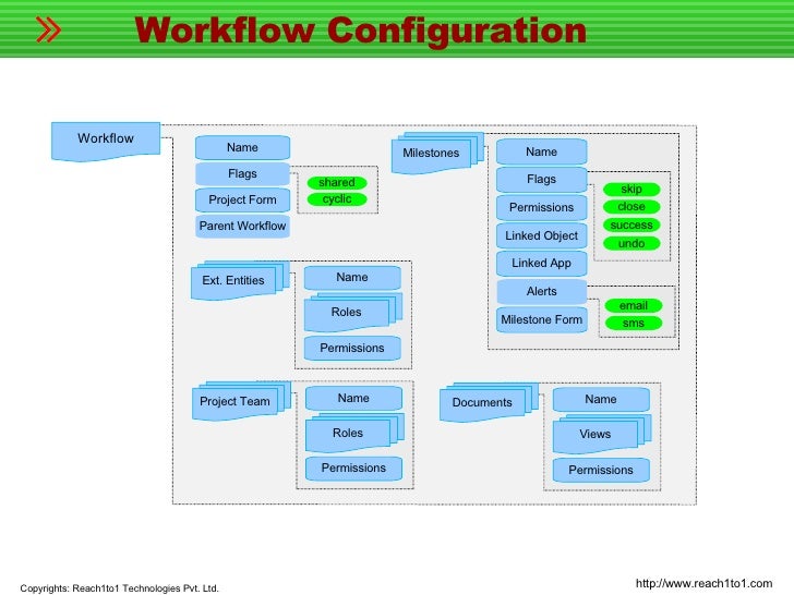web based workflow web based workflow 28 images workflow designf figure 3 web based workflow web based workflow 28 images workflow designf figure 3
