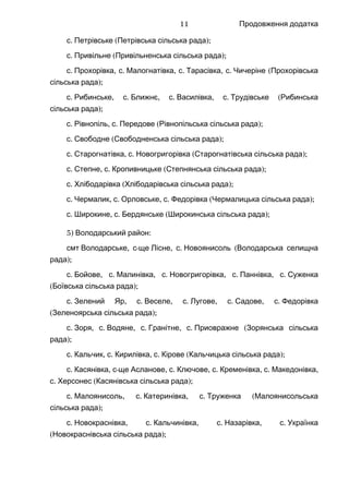 Продовження додатка
.с ( );Петрівське Петрівська сільська рада
.с ( );Привільне Привільненська сільська рада
.с , .Прохорівка с , .Малогнатівка с , .Тарасівка с (Чичеріне Прохорівська
);сільська рада
.с , .Рибинське с , .Ближнє с , .Василівка с (Трудівське Рибинська
);сільська рада
.с , .Рівнопіль с ( );Передове Рівнопільська сільська рада
.с ( );Свободне Свободненська сільська рада
.с , .Старогнатівка с ( );Новогригорівка Старогнатівська сільська рада
.с , .Степне с ( );Кропивницьке Степнянська сільська рада
.с ( );Хлібодарівка Хлібодарівська сільська рада
.с , .Чермалик с , .Орловське с ( );Федорівка Чермалицька сільська рада
.с , .Широкине с ( );Бердянське Широкинська сільська рада
5) :Володарський район
смт , -Володарське с ще , .Лісне с (Новоянисоль Володарська селищна
);рада
.с , .Бойове с , .Малинівка с , .Новогригорівка с , .Паннівка с Суженка
( );Боївська сільська рада
.с , .Зелений Яр с , .Веселе с , .Лугове с , .Садове с Федорівка
( );Зеленоярська сільська рада
.с , .Зоря с , .Водяне с , .Гранітне с (Приовражне Зорянська сільська
);рада
.с , .Кальчик с , .Кирилівка с ( );Кірове Кальчицька сільська рада
.с , -Касянівка с ще , .Асланове с , .Ключове с , .Кременівка с ,Македонівка
.с ( );Херсонес Касянівська сільська рада
.с , .Малоянисоль с , .Катеринівка с (Труженка Малоянисольська
);сільська рада
.с , .Новокраснівка с , .Кальчинівка с , .Назарівка с Українка
( );Новокраснівська сільська рада
11
 
