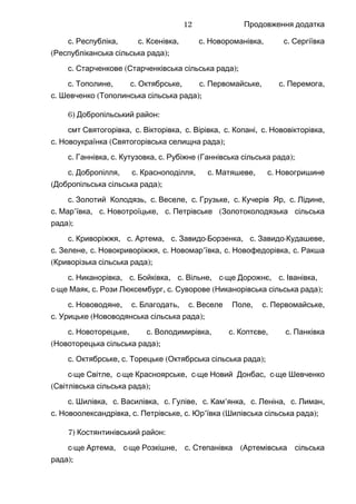 Продовження додатка
.с , .Республіка с , .Ксенівка с , .Новороманівка с Сергіївка
( );Республіканська сільська рада
.с ( );Старченкове Старченківська сільська рада
.с , .Тополине с , .Октябрське с , .Первомайське с ,Перемога
.с ( );Шевченко Тополинська сільська рада
6) :Добропільський район
смт , .Святогорівка с , .Вікторівка с , .Вірівка с , .Копані с ,Нововікторівка
.с ( );Новоукраїнка Святогорівська селищна рада
.с , .Ганнівка с , .Кутузовка с ( );Рубіжне Ганнівська сільська рада
.с , .Добропілля с , .Красноподілля с , .Матяшеве с Новогришине
( );Добропільська сільська рада
.с , .Золотий Колодязь с , .Веселе с , .Грузьке с , .Кучерів Яр с ,Лідине
.с ’ , .Мар ївка с , .Новотроїцьке с (Петрівське Золотоколодязька сільська
);рада
.с , .Криворіжжя с , .Артема с - , .Завидо Борзенка с - ,Завидо Кудашеве
.с , .Зелене с , .Новокриворіжжя с ’ , .Новомар ївка с , .Новофедорівка с Ракша
( );Криворізька сільська рада
.с , .Никанорівка с , .Бойківка с , -Вільне с ще , .Дорожнє с ,Іванівка
-с ще , .Маяк с , .Рози Люксембург с ( );Суворове Никанорівська сільська рада
.с , .Нововодяне с , .Благодать с , .Веселе Поле с ,Первомайське
.с ( );Урицьке Нововодянська сільська рада
.с , .Новоторецьке с , .Володимирівка с , .Коптєве с Панківка
( );Новоторецька сільська рада
.с , .Октябрське с ( );Торецьке Октябрська сільська рада
-с ще , -Світле с ще , -Красноярське с ще , -Новий Донбас с ще Шевченко
( );Світлівська сільська рада
.с , .Шилівка с , .Василівка с , .Гуліве с ’ , .Кам янка с , .Леніна с ,Лиман
.с , .Новоолександрівка с , .Петрівське с ’ ( );Юр ївка Шилівська сільська рада
7) :Костянтинівський район
-с ще , -Артема с ще , .Розкішне с (Степанівка Артемівська сільська
);рада
12
 