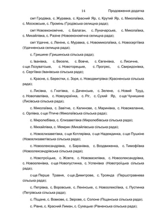 Продовження додатка
смт , .Гродівка с , .Журавка с , .Красний Яр с , .Крутий Яр с ,Миколаївка
.с , .Московське с ( );Промінь Гродівська селищна рада
смт , .Новоекономічне с , .Балаган с , .Луначарське с ,Миколаївка
.с , .Михайлівка с ( );Разіне Новоекономічна селищна рада
смт , .Удачне с , .Леніне с , .Муравка с , .Новомиколаївка с Новосергіївка
( );Удачненська селищна рада
.с ( );Гришине Гришинська сільська рада
.с , .Іванівка с , .Веселе с , .Вовче с , .Євгенівка с ,Лисичне
-с ще , .Лозуватське с , .Новоторецьке с , .Прогрес с ,Свиридонівка
.с ( );Сергіївка Іванівська сільська рада
.с , .Красне с , .Берестки с , .Зоря с (Новодмитрівка Красненська сільська
);рада
.с , .Лисівка с , .Гнатівка с , .Даченське с , .Зелене с ,Новий Труд
.с , .Новопавлівка с , .Новоукраїнка с , .Ріг с , -Сухий Яр с ще Чунишине
( );Лисівська сільська рада
.с , .Миколаївка с , .Завітне с , .Калинове с , .Маринівка с ,Новожеланне
.с , -Орлівка с ще ( );Птиче Миколаївська сільська рада
.с , .Миролюбівка с ( );Єлизаветівка Миролюбівська сільська рада
.с , .Михайлівка с ( );Мемрик Михайлівська сільська рада
.с , -Новоєлизаветівка с ще , -Котлярівка с ще , -Надеждинка с ще Пушкіне
( );Новоєлизаветівська сільська рада
.с , .Новоолександрівка с , .Баранівка с , .Воздвиженка с Тимофіївка
( );Новоолександрівська сільська рада
.с , .Новотроїцьке с , .Жовте с , .Нововасилівка с ,Новоолександрівка
.с , -Новооленівка с ще , .Новопустинка с (Успенівка Новотроїцька сільська
);рада
-с ще , -Перше Травня с ще , .Димитрове с (Троянда Першотравнева
);сільська рада
.с , .Петрівка с , .Воровське с , .Ленінське с , .Новоолексіївка с Пустинка
( );Петрівська сільська рада
.с , .Піщане с , .Вовкове с , .Звірове с ( );Солоне Піщанська сільська рада
.с , .Рівне с , .Красний Лиман с ( );Сухецьке Рівненська сільська рада
14
 