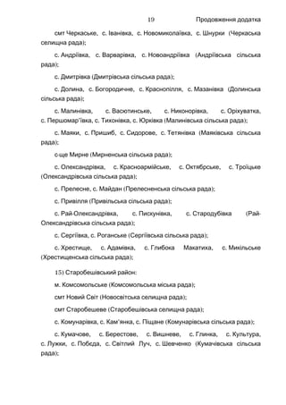 Продовження додатка
смт , .Черкаське с , .Іванівка с , .Новомиколаївка с (Шнурки Черкаська
);селищна рада
.с , .Андріївка с , .Варварівка с (Новоандріївка Андріївська сільська
);рада
.с ( );Дмитрівка Дмитрівська сільська рада
.с , .Долина с , .Богородичне с , .Краснопілля с (Мазанівка Долинська
);сільська рада
.с , .Малинівка с , .Васютинське с , .Никонорівка с ,Оріхуватка
.с ’ , .Першомар ївка с , .Тихонівка с ( );Юрківка Малинівська сільська рада
.с , .Маяки с , .Пришиб с , .Сидорове с (Тетянівка Маяківська сільська
);рада
-с ще ( );Мирне Мирненська сільська рада
.с , .Олександрівка с , .Красноармійське с , .Октябрське с Троїцьке
( );Олександрівська сільська рада
.с , .Прелесне с ( );Майдан Прелесненська сільська рада
.с ( );Привілля Привільська сільська рада
.с - , .Рай Олександрівка с , .Пискунівка с ( -Стародубівка Рай
);Олександрівська сільська рада
.с , .Сергіївка с ( );Роганське Сергіївська сільська рада
.с , .Хрестище с , .Адамівка с , .Глибока Макатиха с Микільське
( );Хрестищенська сільська рада
15) :Старобешівський район
.м ( );Комсомольське Комсомольська міська рада
смт ( );Новий Світ Новосвітська селищна рада
смт ( );Старобешеве Старобешівська селищна рада
.с , .Комунарівка с ’ , .Кам янка с ( );Піщане Комунарівська сільська рада
.с , .Кумачове с , .Берестове с , .Вишневе с , .Глинка с ,Культура
.с , .Лужки с , .Побєда с , .Світлий Луч с (Шевченко Кумачівська сільська
);рада
19
 