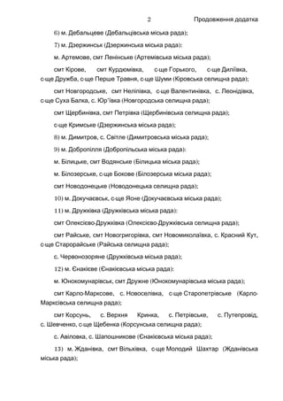 Продовження додатка
6) .м ( );Дебальцеве Дебальцівська міська рада
7) .м ( ):Дзержинськ Дзержинська міська рада
.м ,Артемове смт ( );Ленінське Артемівська міська рада
смт ,Кірове смт , -Курдюмівка с ще , -Горького с ще ,Диліївка
-с ще , -Дружба с ще , -Перше Травня с ще ( );Шуми Кіровська селищна рада
смт ,Новгородське смт , -Неліпівка с ще , .Валентинівка с ,Леонідівка
-с ще , .Суха Балка с ’ ( );Юр ївка Новгородська селищна рада
смт ,Щербинівка смт ( );Петрівка Щербинівська селищна рада
-с ще ( );Кримське Дзержинська міська рада
8) .м , .Димитров с ( );Світле Димитровська міська рада
9) .м ( ):Добропілля Добропільська міська рада
.м ,Білицьке смт ( );Водянське Білицька міська рада
.м , -Білозерське с ще ( );Бокове Білозерська міська рада
смт ( );Новодонецьке Новодонецька селищна рада
10) .м , -Докучаєвськ с ще ( );Ясне Докучаєвська міська рада
11) .м ( ):Дружківка Дружківська міська рада
смт - ( - );Олексієво Дружківка Олексієво Дружківська селищна рада
смт ,Райське смт ,Новогригорівка смт , .Новомиколаївка с ,Красний Кут
-с ще ( );Старорайське Райська селищна рада
.с ( );Червонозоряне Дружківська міська рада
12) .м ( ):Єнакієве Єнакієвська міська рада
.м ,Юнокомунарівськ смт ( );Дружне Юнокомунарівська міська рада
смт - , .Карло Марксове с , -Новоселівка с ще ( -Старопетрівське Карло
);Марксівська селищна рада
смт , .Корсунь с , .Верхня Кринка с , .Петрівське с ,Путепровід
.с , -Шевченко с ще ( );Щебенка Корсунська селищна рада
.с , .Авіловка с ( );Шапошникове Єнакієвська міська рада
13) .м ,Жданівка смт , -Вільхівка с ще (Молодий Шахтар Жданівська
);міська рада
2
 