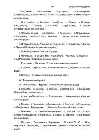 Продовження додатка
.с ’ , -Мар янівка с ще , -Калініна с ще , -Кірове с ще ,Менчугове
.с , .Новобешеве с , .Новоселівка с , .Обільне с ( ’Придорожнє Мар янівська
);сільська рада
.с ’ , .Новозар ївка с , -Андріївка с ще , .Бурне с , .Веселе с ,Войкове
.с , .Воровське с , .Зелене с ’ , -Кам янка с ще , .Колоски с Широке
( ’ );Новозар ївська сільська рада
.с , .Новокатеринівка с , .Берегове с , .Ленінське с ,Прохорівське
.с , -Ребрикове с ще , .Строїтель с , .Шевченко с (Шмідта Новокатеринівська
);сільська рада
.с , .Олександрівка с , .Андріївка с , .Вознесенка с , .Горбатенко с ,Світле
.с ( );Чумаки Олександрівська сільська рада
.с ( );Осикове Осиківська сільська рада
.с , -Петрівське с ще , -Зернове с ще , .Кипуча Криниця с ,Підгірне
-с ще ( );Родникове Петрівська сільська рада
.с , .Роздольне с ( );Василівка Роздольненська сільська рада
.с , .Сонцеве с , .Краснопілля с (Новомихайлівка Сонцевська сільська
);рада
.с , .Стила с ( );Петрівське Стильська сільська рада
16) :Тельманівський район
смт , .Тельманове с ( );Зернове Тельманівська селищна рада
.с , .Конькове с , .Іванівка с , .Калініне с , .Октябрське с Самсонове
( );Коньковська сільська рада
.с - , .Кузнецово Михайлівка с ( -Котляревське Кузнецово Михайлівська
);сільська рада
.с , .Лукове с , .Григорівка с , .Запорожець с , .Каплани с ,Миколаївка
.с , .Петрівське с , .Тавричеське с ( );Шевченко Луківська сільська рада
.с , .Михайлівка с - , .Греково Олександрівка с , .Зелений Гай с ,Зорі
.с , .Новоолександрівка с , .Радянське с , .Садки с (Тернівка Михайлівська
);сільська рада
.с , .Мічуріне с , .Богданівка с , .Вершинівка с , .Красний Октябр с Нова
’ , .Мар ївка с , .Октябрське с , .Первомайське с (Розівка Мічурінська сільська
);рада
20
 