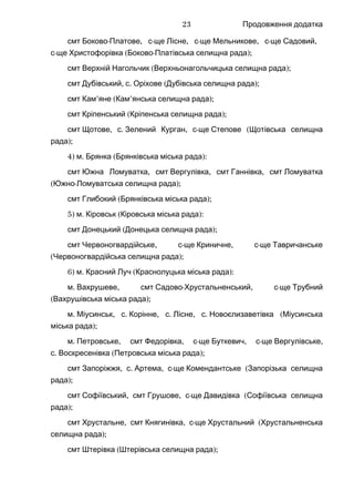 Продовження додатка
смт - , -Боково Платове с ще , -Лісне с ще , -Мельникове с ще ,Садовий
-с ще ( - );Христофорівка Боково Платівська селищна рада
смт ( );Верхній Нагольчик Верхньонагольчицька селищна рада
смт , .Дубівський с ( );Оріхове Дубівська селищна рада
смт ’ ( ’ );Кам яне Кам янська селищна рада
смт ( );Кріпенський Кріпенська селищна рада
смт , .Щотове с , -Зелений Курган с ще (Степове Щотівська селищна
);рада
4) .м ( ):Брянка Брянківська міська рада
смт ,Южна Ломуватка смт ,Вергулівка смт ,Ганнівка смт Ломуватка
( - );Южно Ломуватська селищна рада
смт ( );Глибокий Брянківська міська рада
5) .м ( ):Кіровськ Кіровська міська рада
смт ( );Донецький Донецька селищна рада
смт , -Червоногвардійське с ще , -Криничне с ще Тавричанське
( );Червоногвардійська селищна рада
6) .м ( ):Красний Луч Краснолуцька міська рада
.м ,Вахрушеве смт - , -Садово Хрустальненський с ще Трубний
( );Вахрушівська міська рада
.м , .Міусинськ с , .Корінне с , .Лісне с (Новоєлизаветівка Міусинська
);міська рада
.м ,Петровське смт , -Федорівка с ще , -Буткевич с ще ,Вергулівське
.с ( );Воскресенівка Петровська міська рада
смт , .Запоріжжя с , -Артема с ще (Комендантське Запорізька селищна
);рада
смт ,Софіївський смт , -Грушове с ще (Давидівка Софіївська селищна
);рада
смт ,Хрустальне смт , -Княгинівка с ще (Хрустальний Хрустальненська
);селищна рада
смт ( );Штерівка Штерівська селищна рада
23
 