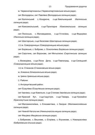 Продовження додатка
.м ( );Червонопартизанськ Червонопартизанська міська рада
смт ,Володарськ смт ( );Павлівка Володарська селищна рада
смт .Калінінський с , -Кондрюче с ще (Хмельницький Калінінська
);селищна рада
смт , -Комсомольський с ще (Прохладне Комсомольська селищна
);рада
смт , .Ленінське с , -Маловедмеже с ще , -Устинівка с ще Федорівка
( );Ленінська селищна рада
смт , -Шахтарське с ще ( );Киселеве Шахтарська селищна рада
13) .м ( ):Сєвєродонецьк Сєвєродонецька міська рада
смт , .Борівське с , .Боброве с ( );Осколонівка Борівська селищна рада
смт ,Сиротине смт ,Воронове смт (Метьолкіне Сиротинська селищна
);рада
.с , -Воєводівка с ще , -Лісна Дача с ще , -Павлоград с ще Синецький
( );Сєвєродонецька міська рада
14) .м ( ):Стаханов Стахановська міська рада
.м ( );Алмазна Алмазнянська міська рада
.м ( ).Ірміно Ірмінська міська рада
2. :Райони
1) :Антрацитівський район
смт ( );Єсаулівка Єсаулівська селищна рада
смт , -Іванівка с ще , -Ковильне с ще ( );Степове Іванівська селищна рада
смт , -Красний Кут с ще , -Індустрія с ще , -Тамара с ще Урожайне
( );Краснокутська селищна рада
смт , .Маломиколаївка с , .Єлизаветівка с (Західне Маломиколаївська
);селищна рада
смт ( );Нижній Нагольчик Нижньонагольчицька селищна рада
смт ( );Фащівка Фащівська селищна рада
.с , .Бобрикове с , .Вишневе с , .Єгорівка с , .Клуникове с Новокраснівка
( );Бобриківська сільська рада
25
 