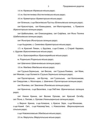 Продовження додатка
14) .м ( );Кіровське Кіровська міська рада
15) .м ( );Костянтинівка Костянтинівська міська рада
16) .м ( ):Краматорськ Краматорська міська рада
смт , -Біленьке с ще ( );Василівська Пустош Біленьківська селищна рада
смт ,Красноторка смт ,Комишуваха смт , .Малотаранівка с Привілля
( );Красноторська селищна рада
смт ,Шабельківка смт ,Олександрівка смт ,Софіївка смт Ясна Поляна
( );Шабельківська селищна рада
смт ( );Ясногірка Ясногірська селищна рада
-с ще , .Ашуркове с ( );Семенівка Краматорська міська рада
17) .м , .Красний Лиман с , -Брусівка с ще , .Ставки с ,Старий Караван
.с ( );Щурове Краснолиманська міська рада
18) .м ( ):Красноармійськ Красноармійська міська рада
.м ( );Родинське Родинська міська рада
смт ( );Шевченко Шевченківська селищна рада
19) .м ( ):Макіївка Макіївська міська рада
смт - ,Грузько Зорянське смт ,Високе смт - ,Грузько Ломівка смт ,Маяк
смт , -Межове с ще ( - );Холмисте Грузько Зорянська селищна рада
смт ,Пролетарське смт ,Вугляр смт ,Гусельське смт ,Колосникове
смт , .Свердлове с , .Молочарка с ( );Шевченко Пролетарська селищна рада
смт ,Ясинівка смт ( );Землянки Ясинівська селищна рада
смт , -Кринична с ще , -Василівка с ще ’ (Леб яже Криничанська селищна
);рада
, , ,смт Нижня Кринка смт Велике Оріхове смт Красний Октябр
смт , .Лісне с , . ( );Липове с Оріхове Нижньокринська селищна рада
.с , -Верхня Кринка с ще , .Алмазне с , -Красна Зоря с ще ,Монахове
-с ще , -Новий Світ с ще ’ , .Новомар ївка с (Новоселівка Верхньокринська
);сільська рада
-с ще ( );Новомосковське Макіївська міська рада
20) .м ( ):Маріуполь Маріупольська міська рада
3
 