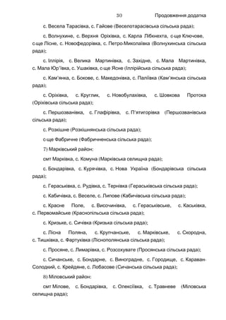 Продовження додатка
.с , .Весела Тарасівка с ( );Гайове Веселотарасівська сільська рада
.с , .Волнухине с , .Верхня Оріхівка с , -Карла Лібкнехта с ще ,Ключове
-с ще , .Лісне с , .Новофедорівка с - (Петро Миколаївка Волнухинська сільська
);рада
.с , .Іллірія с , .Велика Мартинівка с , .Західне с ,Мала Мартинівка
.с ’ , .Мала Юр ївка с , -Ушаківка с ще ( );Ясне Іллірійська сільська рада
.с ’ , .Кам янка с , .Бокове с , .Македонівка с ( ’Паліївка Кам янська сільська
);рада
.с , .Оріхівка с , .Круглик с , .Новобулахівка с Шовкова Протока
( );Оріхівська сільська рада
.с , .Першозванівка с , .Глафірівка с ’ (П ятигорівка Першозванівська
);сільська рада
.с ( );Розкішне Розкішнянська сільська рада
-с ще ( );Фабричне Фабричненська сільська рада
7) :Марківський район
смт , .Марківка с ( );Комуна Марківська селищна рада
.с , .Бондарівка с , .Курячівка с (Нова Україна Бондарівська сільська
);рада
.с , .Гераськівка с , .Рудівка с ( );Тернівка Гераськівська сільська рада
.с , .Кабичівка с , .Веселе с ( );Липове Кабичівська сільська рада
.с , .Красне Поле с , .Височинівка с , .Гераськівське с ,Каськівка
.с ( );Первомайське Краснопільська сільська рада
.с , .Кризьке с ( );Сичівка Кризька сільська рада
.с , .Лісна Поляна с , .Крупчанське с , .Марківське с ,Скородна
.с , .Тишківка с ( );Фартуківка Ліснополянська сільська рада
.с , .Просяне с , .Лимарівка с ( );Розсохувате Просянська сільська рада
.с , .Сичанське с , .Бондарне с , .Виноградне с , .Городище с -Караван
, .Солодкий с , .Крейдяне с ( );Лобасове Сичанська сільська рада
8) :Міловський район
смт , .Мілове с , .Бондарівка с , .Олексіївка с (Травневе Міловська
);селищна рада
30
 