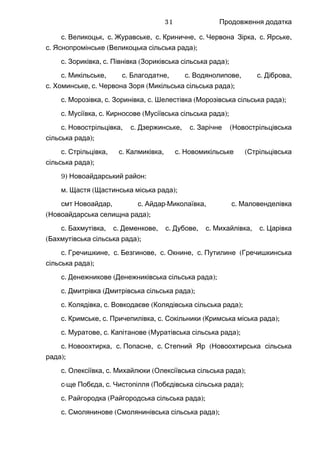 Продовження додатка
.с , .Великоцьк с , .Журавське с , .Криничне с , .Червона Зірка с ,Ярське
.с ( );Яснопромінське Великоцька сільська рада
.с , .Зориківка с ( );Півнівка Зориківська сільська рада
.с , .Микільське с , .Благодатне с , .Водянолипове с ,Діброва
.с , .Хоминське с ( );Червона Зоря Микільська сільська рада
.с , .Морозівка с , .Зоринівка с ( );Шелестівка Морозівська сільська рада
.с , .Мусіївка с ( );Кирносове Мусіївська сільська рада
.с , .Новострільцівка с , .Дзержинське с (Зарічне Новострільцівська
);сільська рада
.с , .Стрільцівка с , .Калмиківка с (Новомикільське Стрільцівська
);сільська рада
9) :Новоайдарський район
.м ( );Щастя Щастинська міська рада
смт , .Новоайдар с - , .Айдар Миколаївка с Маловенделівка
( );Новоайдарська селищна рада
.с , .Бахмутівка с , .Деменкове с , .Дубове с , .Михайлівка с Царівка
( );Бахмутівська сільська рада
.с , .Гречишкине с , .Безгинове с , .Окнине с (Путилине Гречишкинська
);сільська рада
.с ( );Денежникове Денежниківська сільська рада
.с ( );Дмитрівка Дмитрівська сільська рада
.с , .Колядівка с ( );Вовкодаєве Колядівська сільська рада
.с , .Кримське с , .Причепилівка с ( );Сокільники Кримська міська рада
.с , .Муратове с ( );Капітанове Муратівська сільська рада
.с , .Новоохтирка с , .Попасне с (Степний Яр Новоохтирська сільська
);рада
.с , .Олексіївка с ( );Михайлюки Олексіївська сільська рада
-с ще , .Побєда с ( );Чистопілля Побєдівська сільська рада
.с ( );Райгородка Райгородська сільська рада
.с ( );Смолянинове Смолянинівська сільська рада
31
 