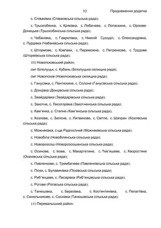 Продовження додатка
.с ( );Співаківка Співаківська сільська рада
.с , .Трьохізбенка с , .Кряківка с , .Лобачеве с , .Лопаскине с -Оріхове
( );Донецьке Трьохізбенська сільська рада
.с , .Чабанівка с , .Гаврилівка с , .Нижній Суходіл с ,Олександрівка
.с ( );Пурдівка Чабанівська сільська рада
.с , .Штормове с , .Ковпаки с , .Переможне с , .Петренкове с Трудове
( );Штормівська сільська рада
10) :Новопсковський район
смт , .Білолуцьк с ( );Кубань Білолуцька селищна рада
смт ( );Новопсков Новопсковська селищна рада
.с , .Ганусівка с , .Пантюхине с ( );Солоне Ганусівська сільська рада
.с ( );Донцівка Донцівська сільська рада
.с ( );Заайдарівка Заайдарівська сільська рада
.с , .Закотне с ( );Лисогорівка Закотненська сільська рада
.с ’ , .Кам янка с ( ’ );Степне Кам янська сільська рада
.с , .Козлове с , .Залісне с , .Литвинове с , .Світле с (Шапран Козлівська
);сільська рада
.с , -Можняківка с ще ( );Радгоспний Можняківська сільська рада
.с ( );Новобіла Новобілянська сільська рада
.с ( );Новорозсош Новорозсошанська сільська рада
.с , .Осинове с , .Ікове с , .Макартетине с ’ , .Тев яшеве с Хворостяне
( );Осинівська сільська рада
.с , .Павленкове с ( );Трембачеве Павленківська сільська рада
.с , .Піски с ( );Булавинівка Пісківська сільська рада
.с ’ , .Риб янцеве с ( ’ );Писарівка Риб янцівська сільська рада
.с ( );Рогове Рогівська сільська рада
.с , .Танюшівка с , .Березівка с , .Костянтинівка с ,Пелагіївка
.с , .Синельникове с ( );Соснівка Танюшівська сільська рада
11) :Перевальський район
32
 