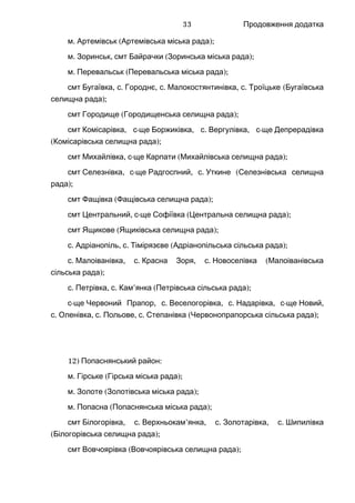 Продовження додатка
.м ( );Артемівськ Артемівська міська рада
.м ,Зоринськ смт ( );Байрачки Зоринська міська рада
.м ( );Перевальськ Перевальська міська рада
смт , .Бугаївка с , .Городнє с , .Малокостянтинівка с (Троїцьке Бугаївська
);селищна рада
смт ( );Городище Городищенська селищна рада
смт , -Комісарівка с ще , .Боржиківка с , -Вергулівка с ще Депрерадівка
( );Комісарівська селищна рада
смт , -Михайлівка с ще ( );Карпати Михайлівська селищна рада
смт , -Селезнівка с ще , .Радгоспний с (Уткине Селезнівська селищна
);рада
смт ( );Фащівка Фащівська селищна рада
смт , -Центральний с ще ( );Софіївка Центральна селищна рада
смт ( );Ящикове Ящиківська селищна рада
.с , .Адріанопіль с ( );Тімірязєве Адріанопільська сільська рада
.с , .Малоіванівка с , .Красна Зоря с (Новоселівка Малоіванівська
);сільська рада
.с , .Петрівка с ’ ( );Кам янка Петрівська сільська рада
-с ще , .Червоний Прапор с , .Веселогорівка с , -Надарівка с ще ,Новий
.с , .Оленівка с , .Польове с ( );Степанівка Червонопрапорська сільська рада
12) :Попаснянський район
.м ( );Гірське Гірська міська рада
.м ( );Золоте Золотівська міська рада
.м ( );Попасна Попаснянська міська рада
смт , .Білогорівка с ’ , .Верхньокам янка с , .Золотарівка с Шипилівка
( );Білогорівська селищна рада
смт ( );Вовчоярівка Вовчоярівська селищна рада
33
 