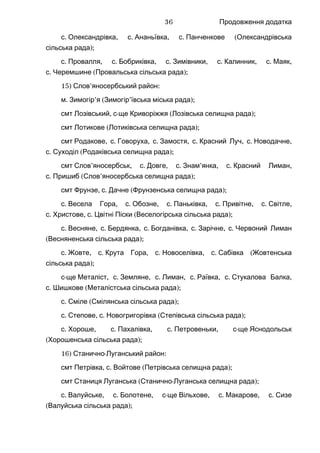 Продовження додатка
.с , .Олександрівка с , .Ананьївка с (Панченкове Олександрівська
);сільська рада
.с , .Провалля с , .Бобриківка с , .Зимівники с , .Калинник с ,Маяк
.с ( );Черемшине Провальська сільська рада
15) ’ :Слов яносербський район
.м ’ ( ’ );Зимогір я Зимогір ївська міська рада
смт , -Лозівський с ще ( );Криворіжжя Лозівська селищна рада
смт ( );Лотикове Лотиківська селищна рада
смт , .Родакове с , .Говоруха с , .Замостя с , .Красний Луч с ,Новодачне
.с ( );Суходіл Родаківська селищна рада
смт ’ , .Слов яносербськ с , .Довге с ’ , .Знам янка с ,Красний Лиман
.с ( ’ );Пришиб Слов яносербська селищна рада
смт , .Фрунзе с ( );Дачне Фрунзенська селищна рада
.с , .Весела Гора с , .Обозне с , .Паньківка с , .Привітне с ,Світле
.с , .Христове с ( );Цвітні Піски Веселогірська сільська рада
.с , .Весняне с , .Бердянка с , .Богданівка с , .Зарічне с Червоний Лиман
( );Весняненська сільська рада
.с , .Жовте с , .Крута Гора с , .Новоселівка с (Сабівка Жовтенська
);сільська рада
-с ще , .Металіст с , .Земляне с , .Лиман с , .Раївка с ,Стукалова Балка
.с ( );Шишкове Металістська сільська рада
.с ( );Сміле Смілянська сільська рада
.с , .Степове с ( );Новогригорівка Степівська сільська рада
.с , .Хороше с , .Пахалівка с , -Петровеньки с ще Яснодольськ
( );Хорошенська сільська рада
16) - :Станично Луганський район
смт , .Петрівка с ( );Войтове Петрівська селищна рада
смт ( - );Станиця Луганська Станично Луганська селищна рада
.с , .Валуйське с , -Болотене с ще , .Вільхове с , .Макарове с Сизе
( );Валуйська сільська рада
36
 