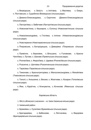 Продовження додатка
.с , .Воєводське с ’ , .Загір я с , .Іллічівка с , .Маслівка с ,Озеро
.с , .Полтавське с ( );Судьбинка Воєводська сільська рада
.с - , .Демино Олександрівка с ( -Сиротине Демино Олександрівська
);сільська рада
.с , .Лантратівка с ( );Бабичеве Лантратівська сільська рада
.с ’ , .Новознам янка с , .Кашкарне с ( ’Солонці Новознам янська сільська
);рада
.с , .Новоолександрівка с , .Глотівка с (Іллінка Новоолександрівська
);сільська рада
.с ( );Новочервоне Новочервоненська сільська рада
.с , .Покровське с , .Богородицьке с (Давидівка Покровська сільська
);рада
.с , .Привілля с , .Березівка с , .Вільшани с , .Головкове с Красна
, .Чапліївка с , .Лугове с ( );Шахове Привільська сільська рада
.с , .Розпасіївка с , .Федосіївка с ( );Царівка Розпасіївська сільська рада
.с , .Розсипне с ( );Шатківка Розсипненська сільська рада
.с ( );Тарасівка Тарасівська сільська рада
.с , .Тимонове с , .Красногригорівка с , .Малоолександрівка с Михайлівка
( );Тимонівська сільська рада
.с , .Тополі с , .Аношкине с , .Високе с , .Жовтневе с (Козарик Тополівська
);сільська рада
.с , .Ями с , .Караїчне с , .Клинуватка с (Коченове Яменська сільська
).рада
Харківська область
1. — .Місто обласного значення м ( ).Ізюм Ізюмська міська рада
2. :Ізюмський район
.с , .Бражківка с ( );Сулигівка Бражківська сільська рада
.с , .Бригадирівка с , .Бабенкове с , .Липчанівка с Федорівка
( );Бригадирівська сільська рада
39
 