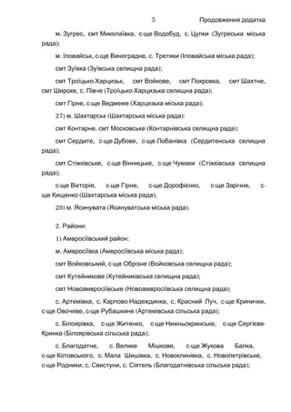 Продовження додатка
.м ,Зугрес смт , -Миколаївка с ще , .Водобуд с (Цупки Зугреська міська
);рада
.м , -Іловайськ с ще , .Виноградне с ( );Третяки Іловайська міська рада
смт ( );Зуївка Зуївська селищна рада
смт - ,Троїцько Харцизьк смт ,Войкове смт ,Покровка смт ,Шахтне
смт , .Широке с ( - );Півче Троїцько Харцизька селищна рада
смт , -Гірне с ще ( );Ведмеже Харцизька міська рада
27) .м ( ):Шахтарськ Шахтарська міська рада
смт ,Контарне смт ( );Московське Контарнівська селищна рада
смт , -Сердите с ще , -Дубове с ще (Лобанівка Сердитенська селищна
);рада
смт , -Стіжківське с ще , -Вінницьке с ще (Чумаки Стіжківська селищна
);рада
-с ще , -Вікторія с ще , -Гірне с ще , -Дорофієнко с ще , -Зарічне с
ще ( );Кищенко Шахтарська міська рада
28) .м ( ).Ясинувата Ясинуватська міська рада
2. :Райони
1) :Амвросіївський район
.м ( );Амвросіївка Амвросіївська міська рада
смт , -Войковський с ще ( );Обрізне Войковська селищна рада
смт ( );Кутейникове Кутейниківська селищна рада
смт ( );Новоамвросіївське Новоамвросіївська селищна рада
.с , .Артемівка с - , .Карпово Надеждинка с , -Красний Луч с ще ,Кринички
-с ще , -Овочеве с ще ( );Рубашкине Артемівська сільська рада
.с , -Білоярівка с ще , -Житенко с ще , -Нижньокринське с ще -Сергієве
( );Кринка Білоярівська сільська рада
.с , .Благодатне с , -Велике Мішкове с ще ,Жукова Балка
-с ще , .Котовського с , .Мала Шишівка с , .Новоклинівка с ,Новопетрівське
-с ще , .Родники с , .Свистуни с ( );Сіятель Благодатнівська сільська рада
5
 
