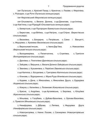 Продовження додатка
смт , .Луганське с , .Красний Пахар с , .Криничне с , .Лозове с ,Миронівка
.с , -Розсадки с ще ( );Роти Луганська селищна рада
смт ( );Миронівський Миронівська селищна рада
смт , .Ольховатка с , -Весела Долина с ще , -Данилове с ще ,Іллінка
-с ще ’ , -Кам янка с ще ( );Рідкодуб Ольховатська селищна рада
.с , -Бахмутське с ще ( );Підгородне Бахмутська сільська рада
.с , -Берестове с ще , -Виїмка с ще , -Нагірне с ще (Спірне Берестівська
);сільська рада
.с , .Васюківка с , .Бондарне с , .Петрівське с ,Сакко і Ванцетті
.с , .Федорівка с ( );Хромівка Васюківська сільська рада
.с ’ , .Верхньокам янське с - ’ , .Івано Дар ївка с Новоселівка
( ’ );Верхньокам янська сільська рада
.с , .Володимирівка с , .Пилипчатине с , .Стряпівка с Трипілля
( );Володимирівська сільська рада
.с , .Дронівка с ( );Платонівка Дронівська сільська рада
.с , .Зайцеве с , .Вершина с ( );Весела Долина Зайцівська сільська рада
.с , .Званівка с , .Кузьминівка с ( );Переїзне Званівська сільська рада
-с ще , .Калініна с , .Богданівка с ( );Григорівка Калінінська сільська рада
.с , .Клинове с , .Відродження с ( );Мідна Руда Клинівська сільська рада
.с , .Кодема с , .Дача с , .Миколаївка с , .Миколаївка Друга с Одрадівка
( );Кодемська сільська рада
.с , .Комуна с , .Калинівка с ( );Логвинове Комунівська сільська рада
.с , .Красне с , -Андріївка с ще , .Артемівське с , .Берхівка с Кліщіївка
( );Красненська сільська рада
.с , .Міньківка с , .Голубівка с - , .Дубово Василівка с - ,Оріхово Василівка
.с ( );Привілля Міньківська сільська рада
.с , .Никифорівка с , .Діброва с , .Липівка с Федорівка Друга
( );Никифорівська сільська рада
.с , .Новогригорівка с , .Нижнє Лозове с (Санжарівка Новогригорівська
);сільська рада
7
 