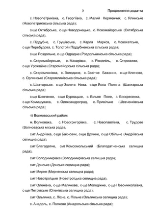 Продовження додатка
.с , .Новопетриківка с , .Георгіївка с , .Малий Керменчик с Ялинське
( );Новопетриківська сільська рада
-с ще , -Октябрське с ще , .Новодонецьке с (Новомайорське Октябрська
);сільська рада
.с , .Піддубне с , .Грушівське с , .Карла Маркса с ,Новохатське
-с ще , .Перебудова с ( );Толстой Піддубненська сільська рада
-с ще , -Роздольне с ще ( );Одрадне Роздольненська сільська рада
.с , .Старомайорське с , .Макарівка с , .Рівнопіль с ,Сторожеве
-с ще ( );Урожайне Старомайорська сільська рада
.с , .Старомлинівка с , .Володине с , -Завітне Бажання с ще ,Ключове
.с ( );Орлинське Старомлинівська сільська рада
.с , -Шахтарське с ще , -Золота Нива с ще (Ясна Поляна Шахтарська
);сільська рада
-с ще , -Шевченко с ще , .Бурлацьке с , .Вільне Поле с ,Воскресенка
-с ще , .Комишуваха с , .Олександроград с (Привільне Шевченківська
);сільська рада
4) :Волноваський район
.м , .Волноваха с , .Новогригорівка с , .Новопавлівка с Трудове
( );Волноваська міська рада
смт , -Андріївка с ще , -Бахчовик с ще , -Дружне с ще (Обільне Андріївська
);селищна рада
смт ,Благодатне смт (Комсомольський Благодатненська селищна
);рада
смт ( );Володимирівка Володимирівська селищна рада
смт ( );Донське Донська селищна рада
смт ( );Мирне Мирненська селищна рада
смт ( );Новотроїцьке Новотроїцька селищна рада
смт , -Оленівка с ще , -Малинове с ще , -Молодіжне с ще ,Новомиколаївка
-с ще ( );Петрівське Оленівська селищна рада
смт , .Ольгинка с , .Лісне с ( );Пільне Ольгинська селищна рада
.с , .Анадоль с ( );Полкове Анадольська сільська рада
9
 