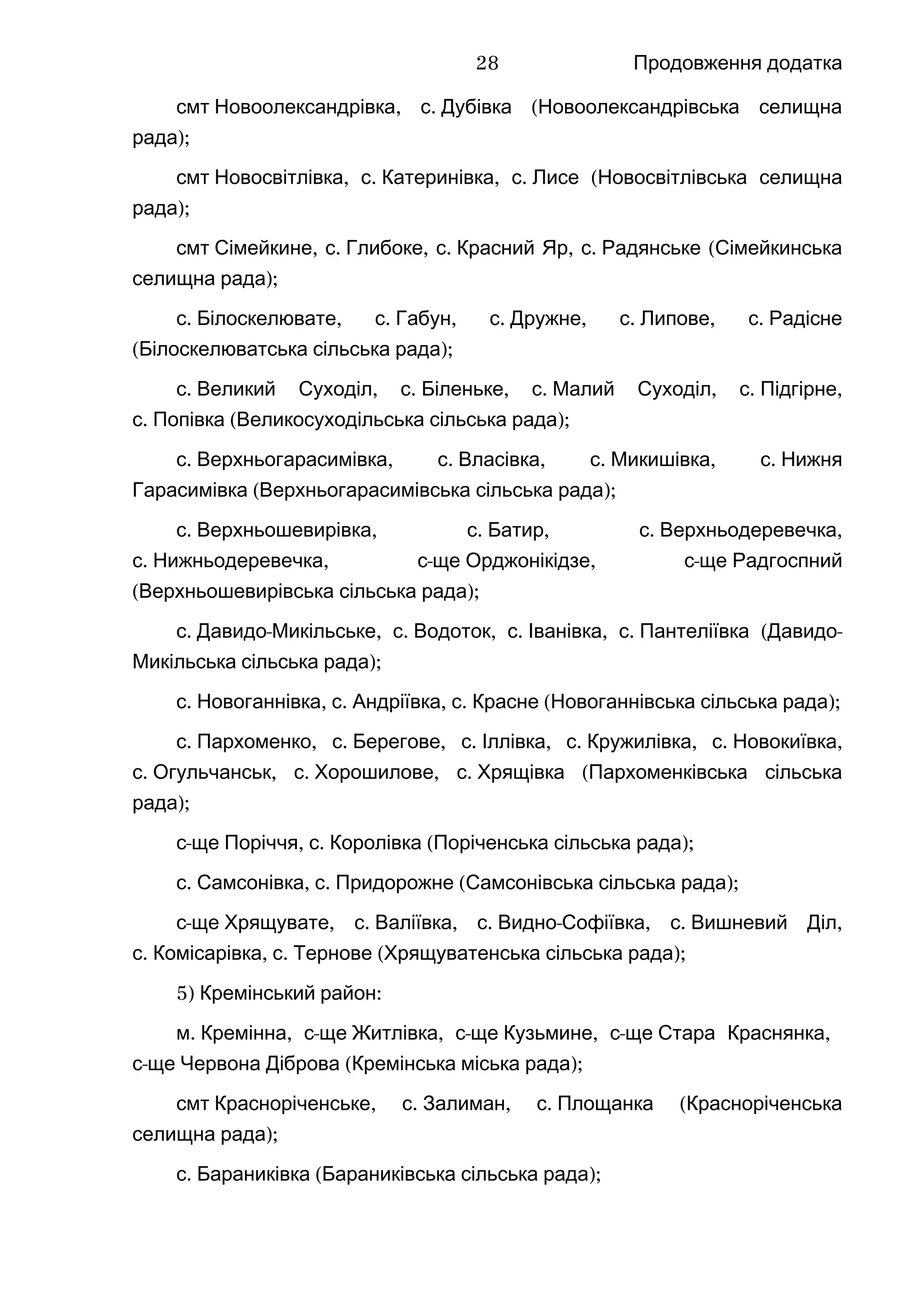 Продовження додатка
смт , .Новоолександрівка с (Дубівка Новоолександрівська селищна
);рада
смт , .Новосвітлівка с , .Катеринівка с (Лисе Новосвітлівська селищна
);рада
смт , .Сімейкине с , .Глибоке с , .Красний Яр с (Радянське Сімейкинська
);селищна рада
.с , .Білоскелювате с , .Габун с , .Дружне с , .Липове с Радісне
( );Білоскелюватська сільська рада
.с , .Великий Суходіл с , .Біленьке с , .Малий Суходіл с ,Підгірне
.с ( );Попівка Великосуходільська сільська рада
.с , .Верхньогарасимівка с , .Власівка с , .Микишівка с Нижня
( );Гарасимівка Верхньогарасимівська сільська рада
.с , .Верхньошевирівка с , .Батир с ,Верхньодеревечка
.с , -Нижньодеревечка с ще , -Орджонікідзе с ще Радгоспний
( );Верхньошевирівська сільська рада
.с - , .Давидо Микільське с , .Водоток с , .Іванівка с ( -Пантеліївка Давидо
);Микільська сільська рада
.с , .Новоганнівка с , .Андріївка с ( );Красне Новоганнівська сільська рада
.с , .Пархоменко с , .Берегове с , .Іллівка с , .Кружилівка с ,Новокиївка
.с , .Огульчанськ с , .Хорошилове с (Хрящівка Пархоменківська сільська
);рада
-с ще , .Поріччя с ( );Королівка Поріченська сільська рада
.с , .Самсонівка с ( );Придорожне Самсонівська сільська рада
-с ще , .Хрящувате с , .Валіївка с - , .Видно Софіївка с ,Вишневий Діл
.с , .Комісарівка с ( );Тернове Хрящуватенська сільська рада
5) :Кремінський район
.м , -Кремінна с ще , -Житлівка с ще , -Кузьмине с ще ,Стара Краснянка
-с ще ( );Червона Діброва Кремінська міська рада
смт , .Красноріченське с , .Залиман с (Площанка Красноріченська
);селищна рада
.с ( );Бараниківка Бараниківська сільська рада
28
 