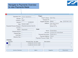 Navigate to Payments Overview
to view Payments Made
 