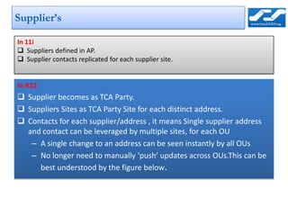 Supplier’s

In 11i
 Suppliers defined in AP.
 Supplier contacts replicated for each supplier site.


In R12
 Supplier becomes as TCA Party.
 Suppliers Sites as TCA Party Site for each distinct address.
 Contacts for each supplier/address , it means Single supplier address
  and contact can be leveraged by multiple sites, for each OU
   – A single change to an address can be seen instantly by all OUs
   – No longer need to manually ‘push’ updates across OUs.This can be
     best understood by the figure below.
 