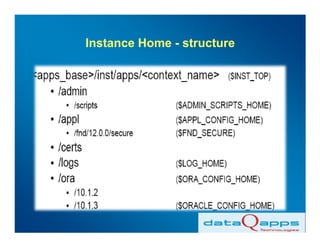 Instance Home - structure
 