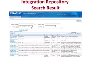 Oracle Applications R12 architecture | PPT